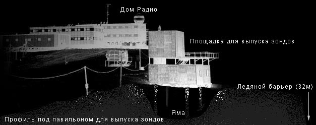 Хоровой кружок (BASE, зимовка. 24саэ, техника безопасности, ошибки, антарктида)
