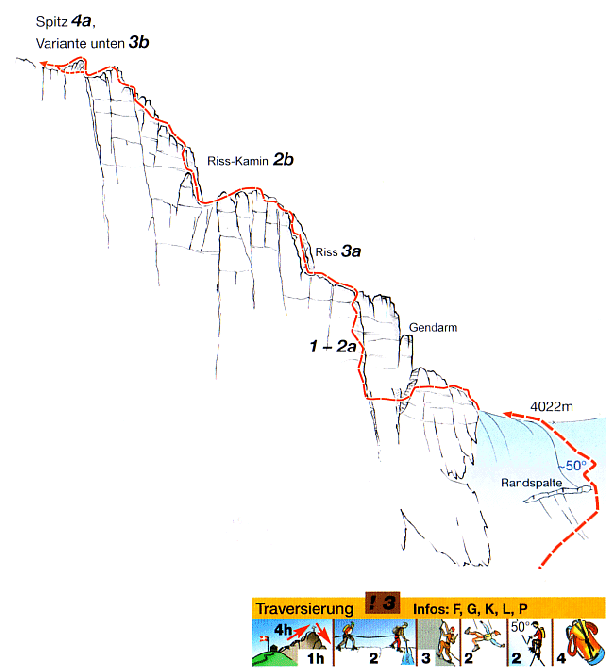 Маттерхорн. Северо-восточный гребень "Хёрнли". AD