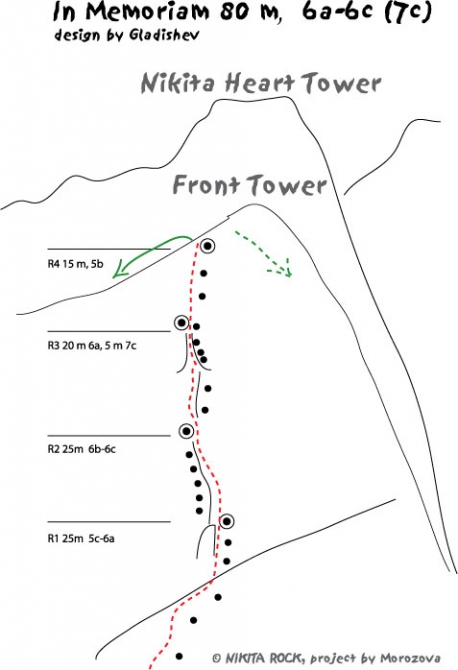 Скала Никита. Адырсу. Свежие описания маршрутов (Альпинизм, никита башмаков, морозова)