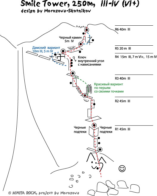 Скала Никита. Адырсу. Свежие описания маршрутов (Альпинизм, никита башмаков, морозова)