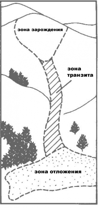 Белые дьяволы гор. Макс Панков советует зажигать безопасно! (Бэккантри/Фрирайд, внетрассовое катание, безопасность, лавины, горы)