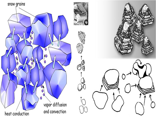 Один из методов прогноза лавинной опасности (Бэккантри/Фрирайд, снежные лавины, снег, безопасность)