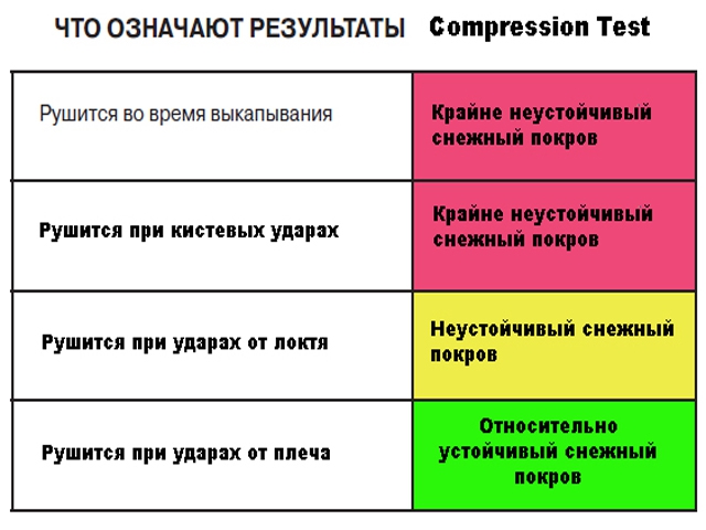 Один из методов прогноза лавинной опасности (Бэккантри/Фрирайд, снежные лавины, снег, безопасность)