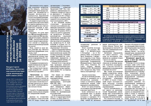 Анализ статистики несчастных случаев в российском альпинизме за 2005-2009 г.г.