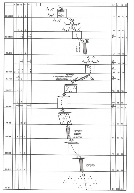 Номинанты Хрустального пика-2010: Чолацзе по Северной стене (Альпинизм, outdoor-проекты, хрустальный пик, восхождения, события, risk.ru)