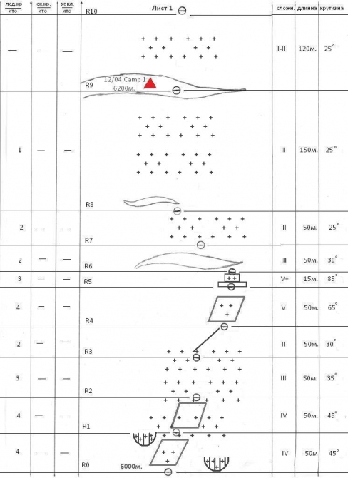 Номинанты Хрустального пика-2010: Макалу по Юго-Западной стене (Альпинизм, outdoor-проекты, восхождения, risk.ru, хрустальный пик, события)