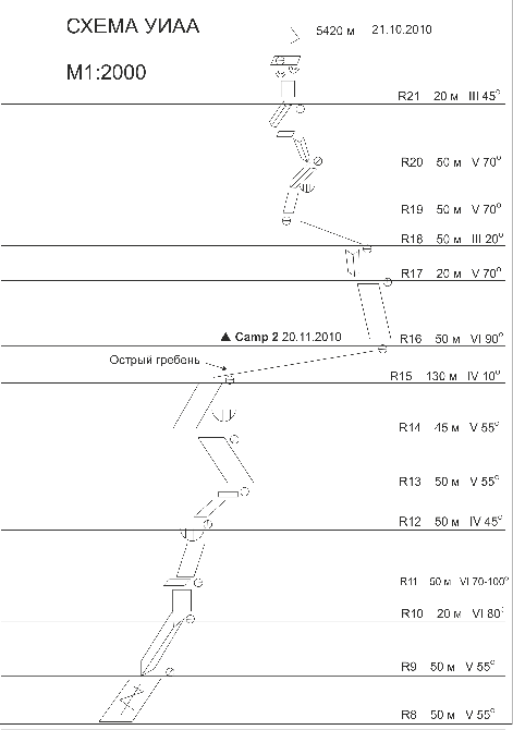Номинанты Хрустального пика-2010: Селестал по левому ребру Восточной стены (Альпинизм, outdoor-проекты, хрустальный пик, восхождения, события, risk.ru)