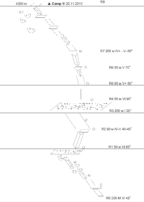 Номинанты Хрустального пика-2010: Селестал по левому ребру Восточной стены (Альпинизм, outdoor-проекты, хрустальный пик, восхождения, события, risk.ru)