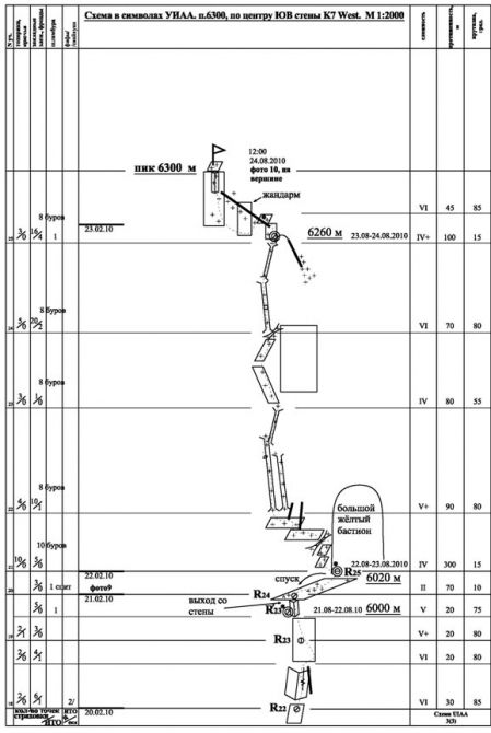 Номинанты Хрустального пика-2010: массив К7 West. Олег Колтунов и Вячеслав Иванов (Альпинизм, risk.ru, события, хрустальный пик, восхождения, outdoor-проекты)