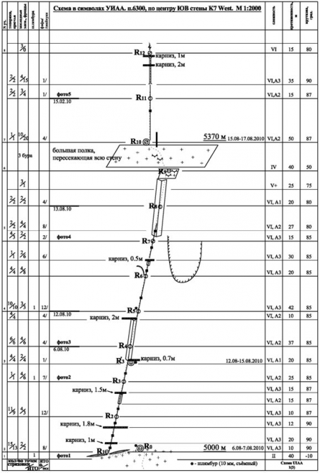 Номинанты Хрустального пика-2010: массив К7 West. Олег Колтунов и Вячеслав Иванов (Альпинизм, risk.ru, события, хрустальный пик, восхождения, outdoor-проекты)