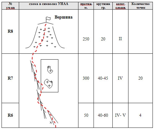 Номинанты Хрустального пика-2010: "Змейка" на Хан-Тенгри (Альпинизм, outdoor-проекты, хрустальный пик, восхождения, события, risk.ru)