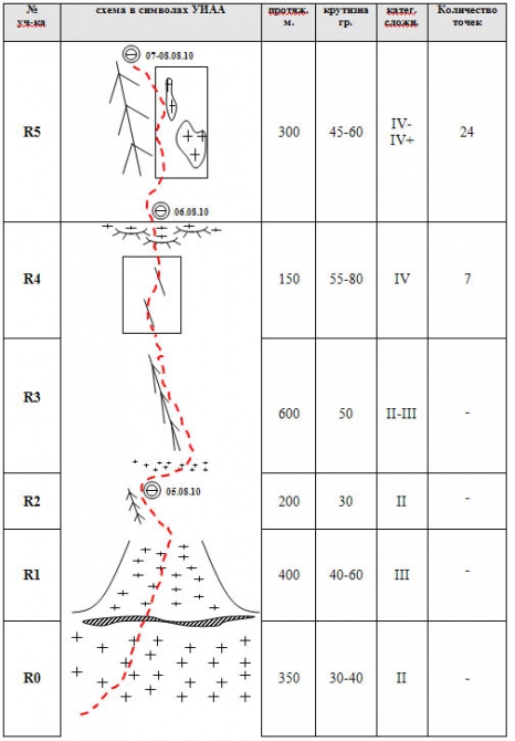 Номинанты Хрустального пика-2010: "Змейка" на Хан-Тенгри (Альпинизм, outdoor-проекты, хрустальный пик, восхождения, события, risk.ru)