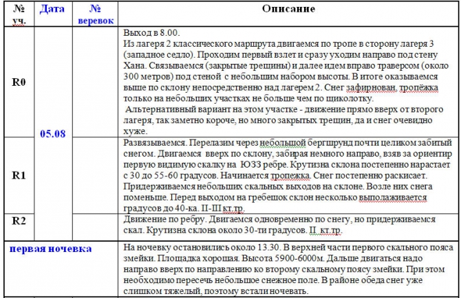Номинанты Хрустального пика-2010: "Змейка" на Хан-Тенгри (Альпинизм, outdoor-проекты, хрустальный пик, восхождения, события, risk.ru)