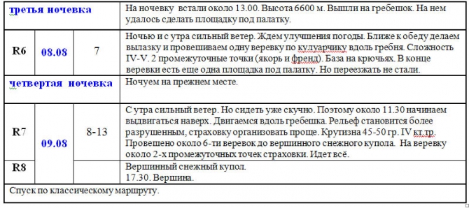 Номинанты Хрустального пика-2010: "Змейка" на Хан-Тенгри (Альпинизм, outdoor-проекты, хрустальный пик, восхождения, события, risk.ru)