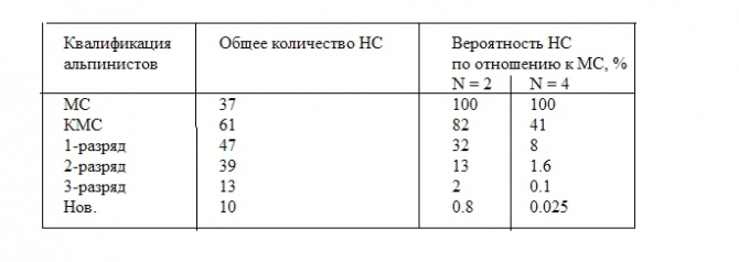 Альпинизм – Школа Самоубийц (самое главное из анализа статистики НС)
