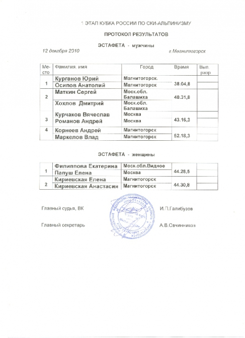 Итоги первого этапа Кубка России 2010-2011 по ски-альпинизму. (Ски-тур, банное, глц металлург-магнитогорск, кубок россии, магнитогорск)