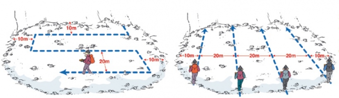 Кто ищет, тот всегда найдет. "Лавинное снаряжение" - свежие знания к новому сезону. (Бэккантри/Фрирайд)