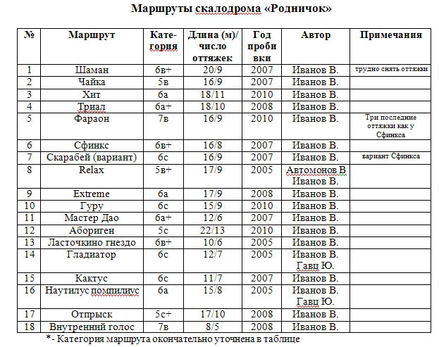 Скалы Северной Осетии. Мини-гайд (Скалолазание, северная осетия, цей)