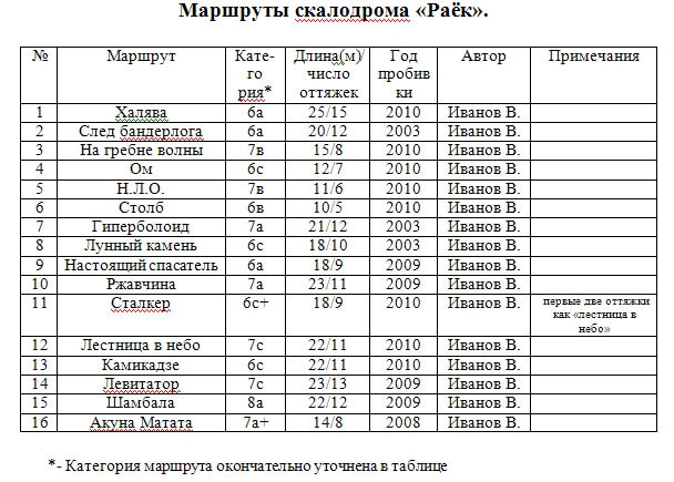 Скалы Северной Осетии. Мини-гайд (Скалолазание, северная осетия, цей)