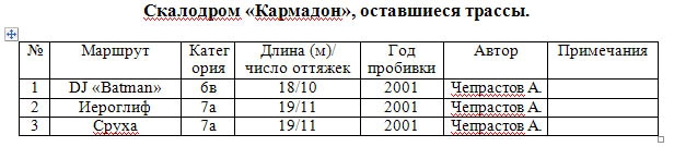 Скалы Северной Осетии. Мини-гайд (Скалолазание, северная осетия, цей)