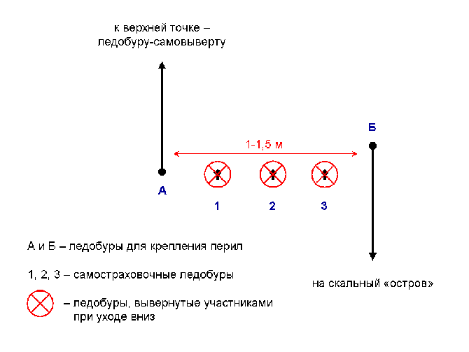Вот такие "мелочи"... (Альпинизм, пер. шхельдинский, спуск последнего, ошибки, чп)