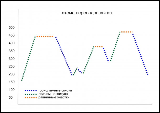 КАМЧАТКА. 19 февраля 2011г. 2-й этап кубка г.Петропавловска-Камчатского по ски-альпинизму. (камчатские спасатели)