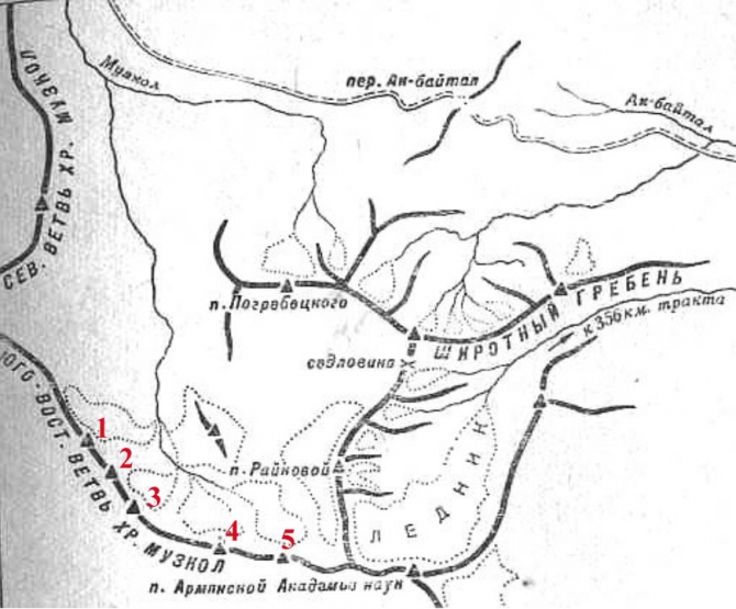 Экспедиция в Музкол 1940 г. Идентификация вершин и анализ ошибок. (Альпинизм, пик райковой, пик погребецкого, долина акбайтал)