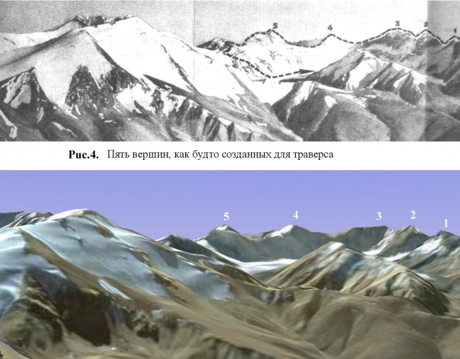 Экспедиция в Музкол 1940 г. Идентификация вершин и анализ ошибок. (Альпинизм, пик райковой, пик погребецкого, долина акбайтал)