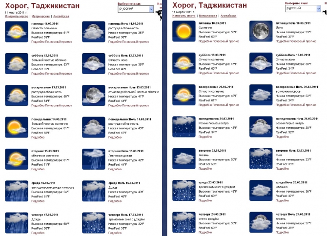 У подножия пика Революции (6940, Альпинизм, маи, лыжный туризм, музкол, зимний памир, ледник грумм-гржимайло)