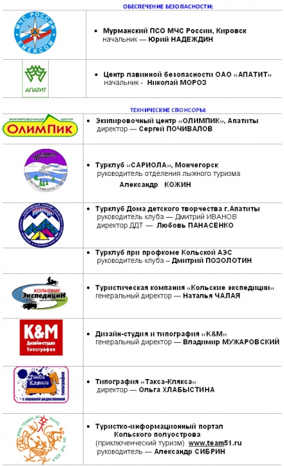 II этап Кубка России по ски-альпинизму в Хибинах. (скитур, скиальпинизм, хибины, кубок россии)