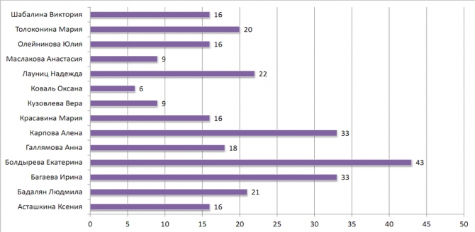 Мисс и Мистер ICE 2011 (Альпинизм)