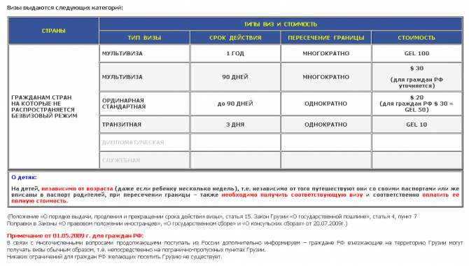 Грузия - что,где, как и сколько? (Альпинизм, сванети, местиа, казбек, путеводитель, альпинизм)