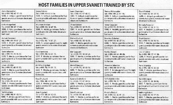 Грузия - что,где, как и сколько? (Альпинизм, сванети, местиа, казбек, путеводитель, альпинизм)