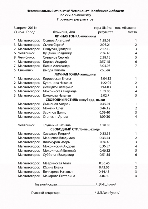 Неофициальный открытый Чемпионат Челябинской области по ски-альпинизму (Ски-тур, магнитогорск, ски-тур, соревнования)