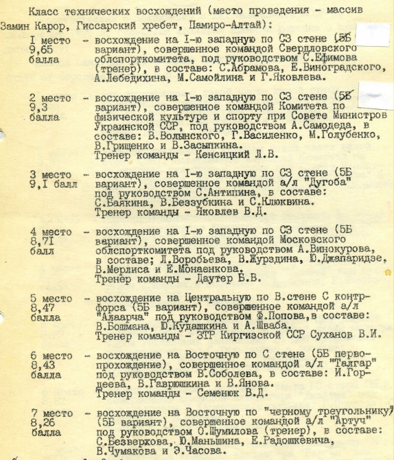 Скоро-скоро… (Альпинизм, замин-карор-1979, чемпинат ссср, участники, судьи)