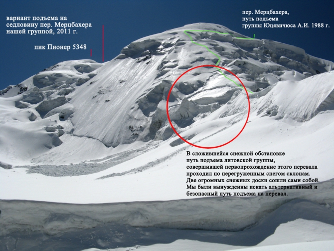Полный фотоотчёт проекта Полёт над Тянь-Шанем. (Альпинизм, иныльчек, победа, турклуб маи, пик победы, центральный тянь-шань, озеро мерцбахера, сарыджас, пик пионер)