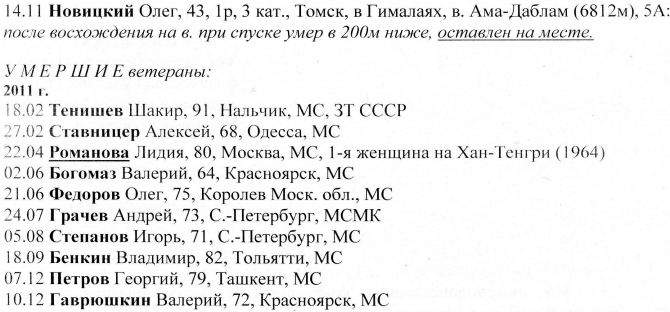 Непредвиденные потери в горах. (Альпинизм, “мы вас помним…”, разбор нс)