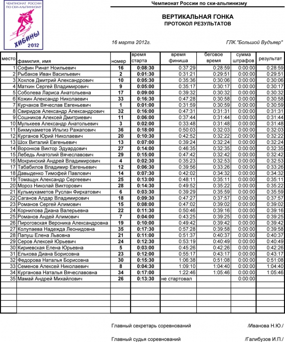Ски-альпинизм, Хибины: ничего не видно, и вдруг – финиш! (ски-тур, чемпионат россии, туризм)