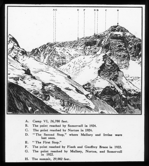 Бригадный генерал Чарльз Гранвиль Брюс. Серия "РИСКовые люди" (Альпинизм, гималаи, чарльз брюс, эверест)