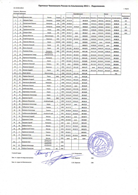 Итоги чемпионата и первенства России по ледолазанию. Киров (Ледолазание/drytoolling, ледолазание, чемпионат россии, первенство россии)