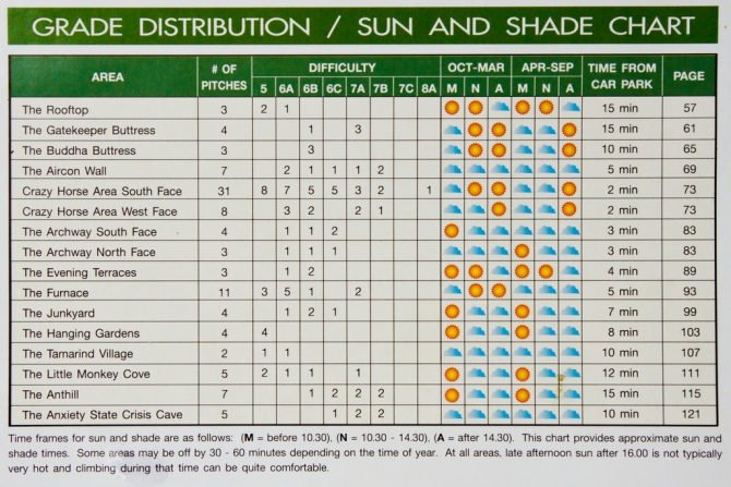 Скалолазание в Таиланде: Чиангмай (climbing in north thailande, sivera-team, скалолазание на севере таиланда, северный таиланд, chiang mai, скалолазание в чиангмае, rapt-team, андрей нефёдов, rapt, нефедов, grivel, sivera)