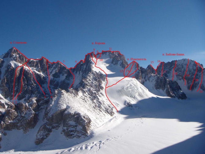 ВСЯ АЛА-АРЧА. (Альпинизм)