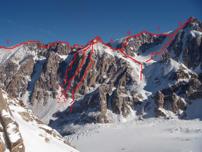 ВСЯ АЛА-АРЧА. (Альпинизм)