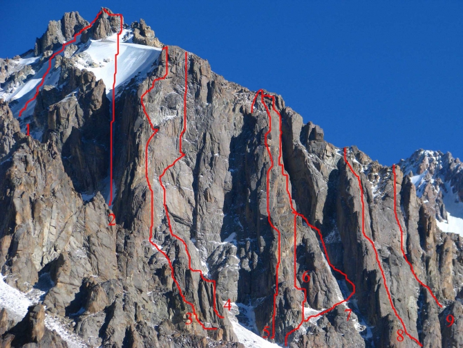 ВСЯ АЛА-АРЧА. (Альпинизм)