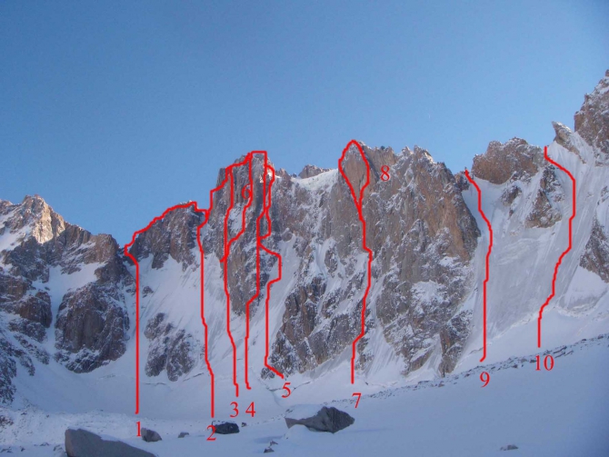 ВСЯ АЛА-АРЧА. (Альпинизм)