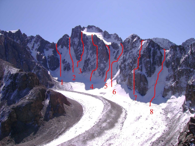 ВСЯ АЛА-АРЧА. (Альпинизм)