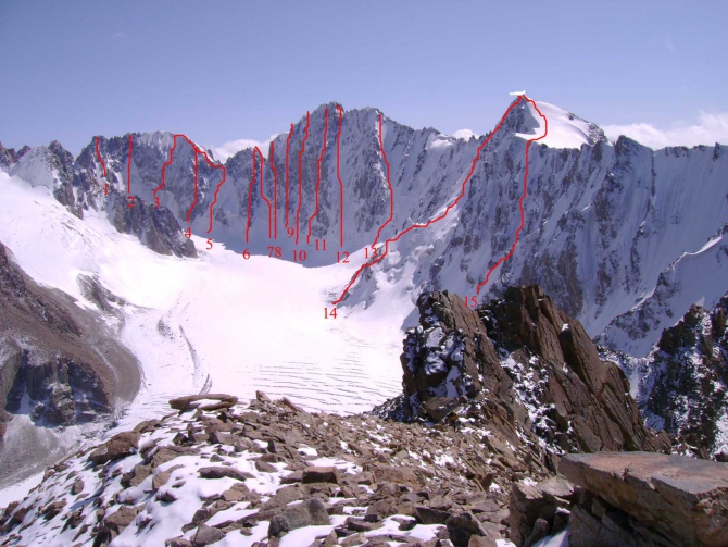 ВСЯ АЛА-АРЧА. (Альпинизм)