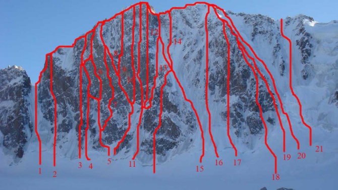 ВСЯ АЛА-АРЧА. (Альпинизм)