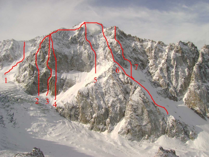 ВСЯ АЛА-АРЧА. (Альпинизм)