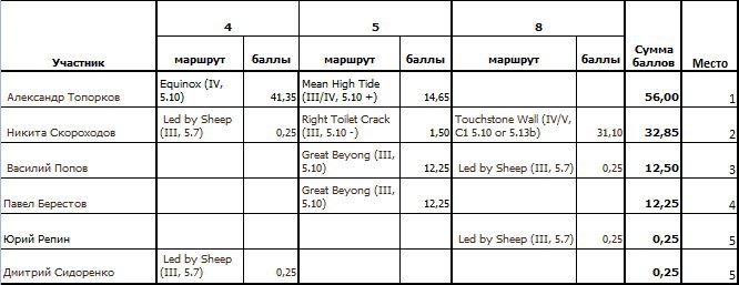 Zion Woman. Итоги (Альпинизм, zion women climbing fest, deuter, red fox, vento)